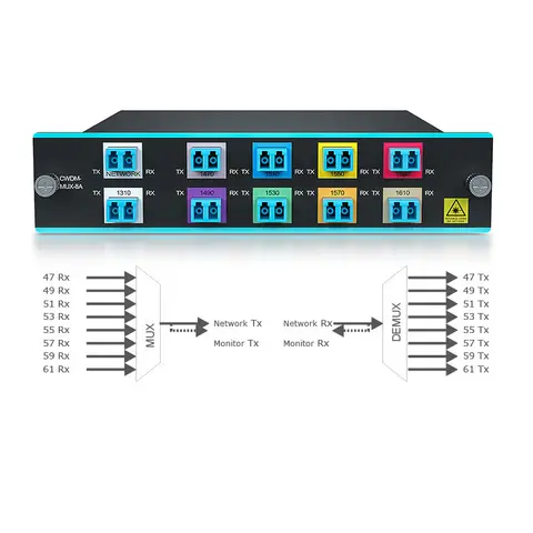 8 Channels Dual LC CWDM MUX/DEMUX 1470~1610nm, Monitor Port, IL<2.75dB | CWDM-MUX8A=